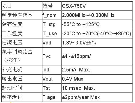 進口西鐵城振蕩器 CSX-750V參數(shù)