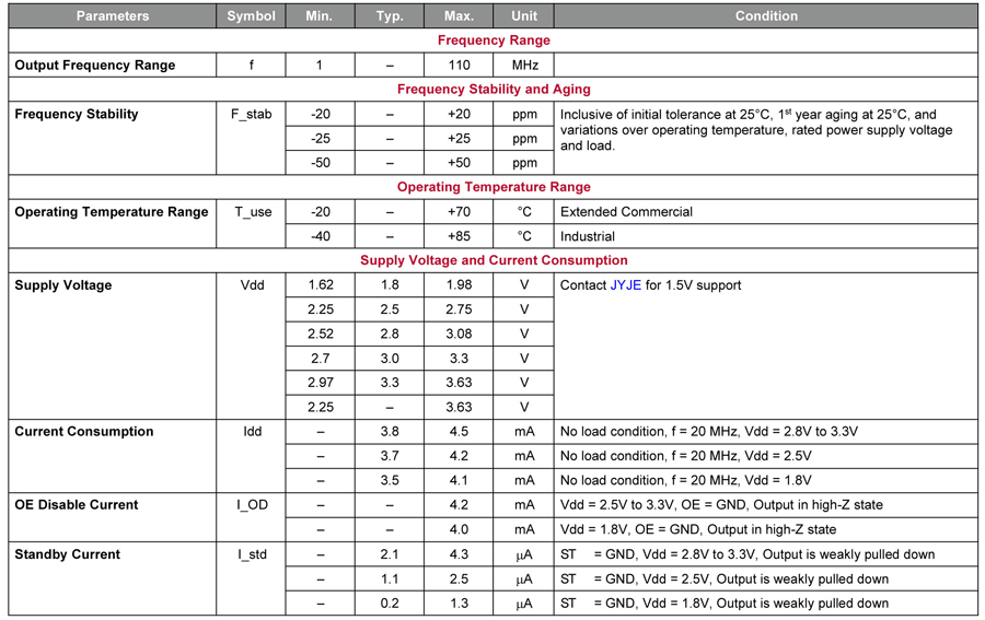 CMOS振蕩器 JYJE8008參數(shù)