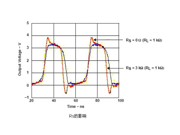 模擬電路部分晶振設(shè)計