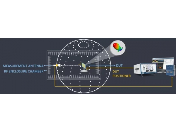 5G、IIoT、車聯(lián)網(wǎng)、衛(wèi)星等研發(fā)測(cè)試技術(shù)風(fēng)向，NIWeek2019全面透射