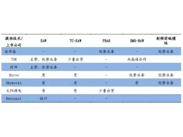 【濾波器】 國(guó)外終端濾波器行業(yè)研究