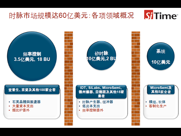 【晶振】物聯(lián)網(wǎng)MEMS時(shí)鐘晶振的重要性