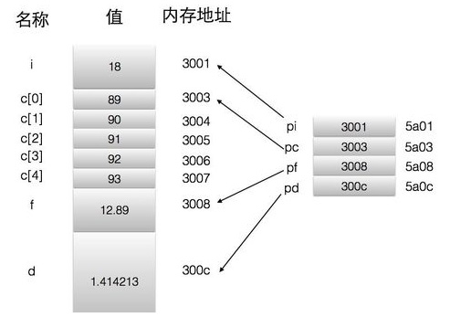 晶振運(yùn)行程序