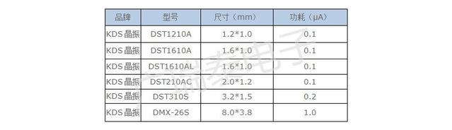 KDS無源晶振