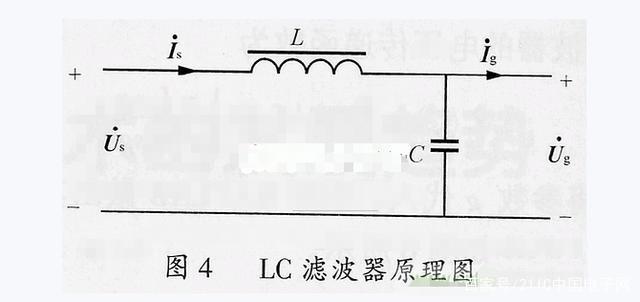 LC濾波器設計流程