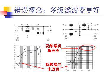 電源線濾波器