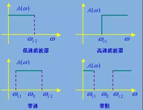 濾波器