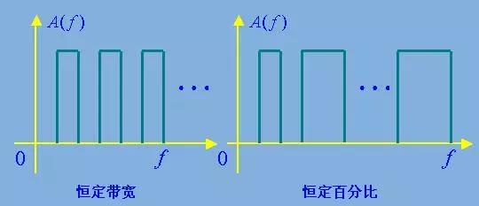 濾波器